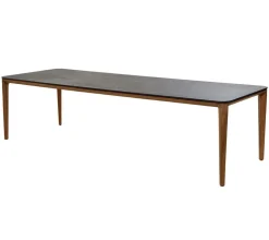Aspect Table